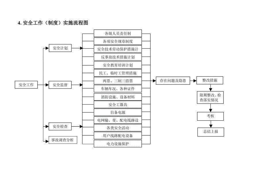 变电专用各种流程图.doc_第5页