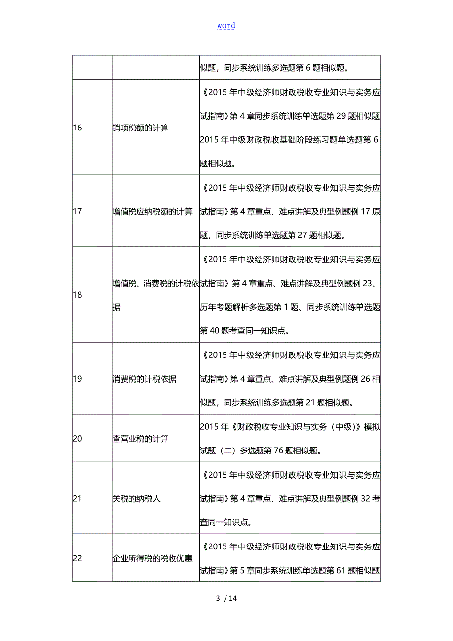 2015年中级经济师考试《财政税收专业》涉及考点总结_第3页