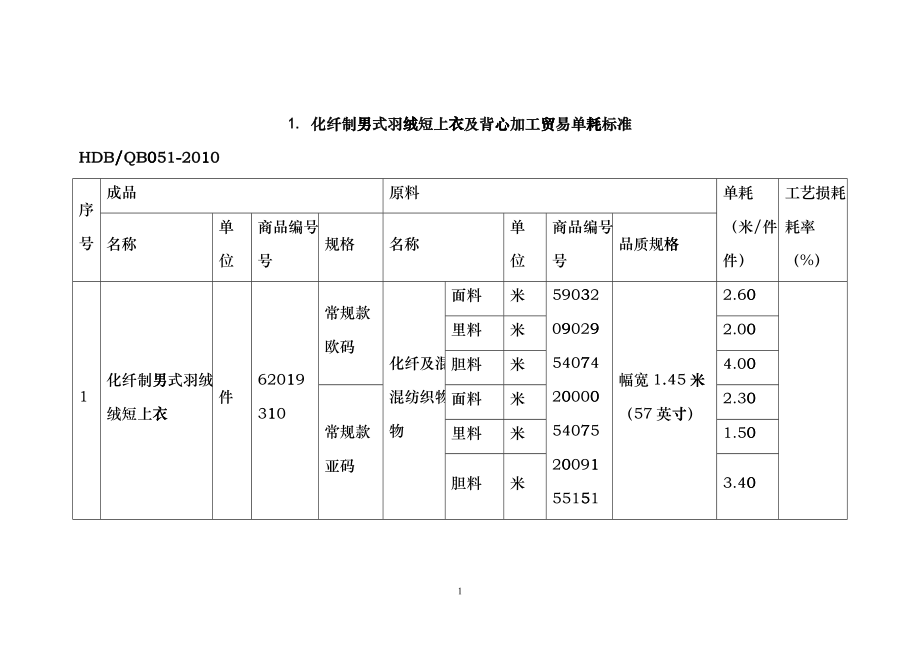 服装类单耗标准chsc_第1页