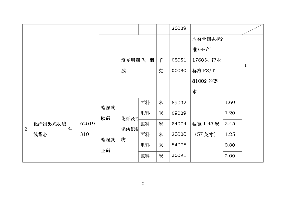 服装类单耗标准chsc_第2页