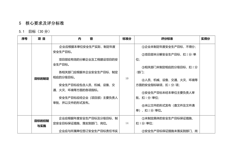 电力建设施工企业安全生产标准化规范及达标评级标准_第2页