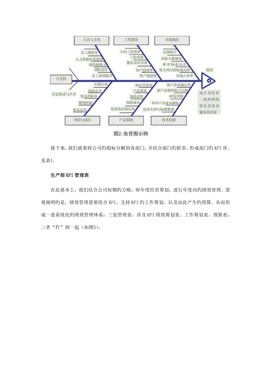 用绩效管理全新体系带动企业业务持续发展（图）_第4页