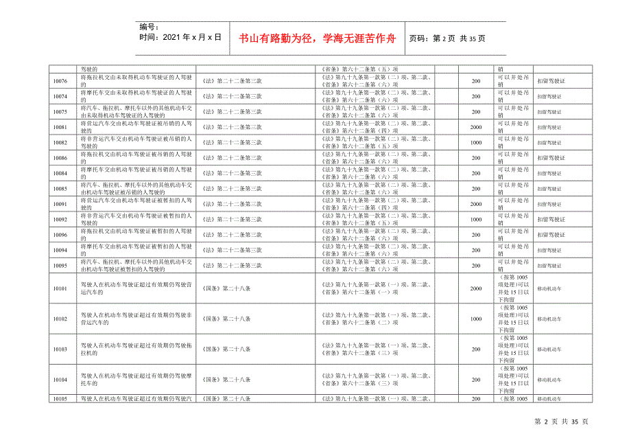 江苏道路交通安全违法行为处理对照表(XXXX年修订)_第2页