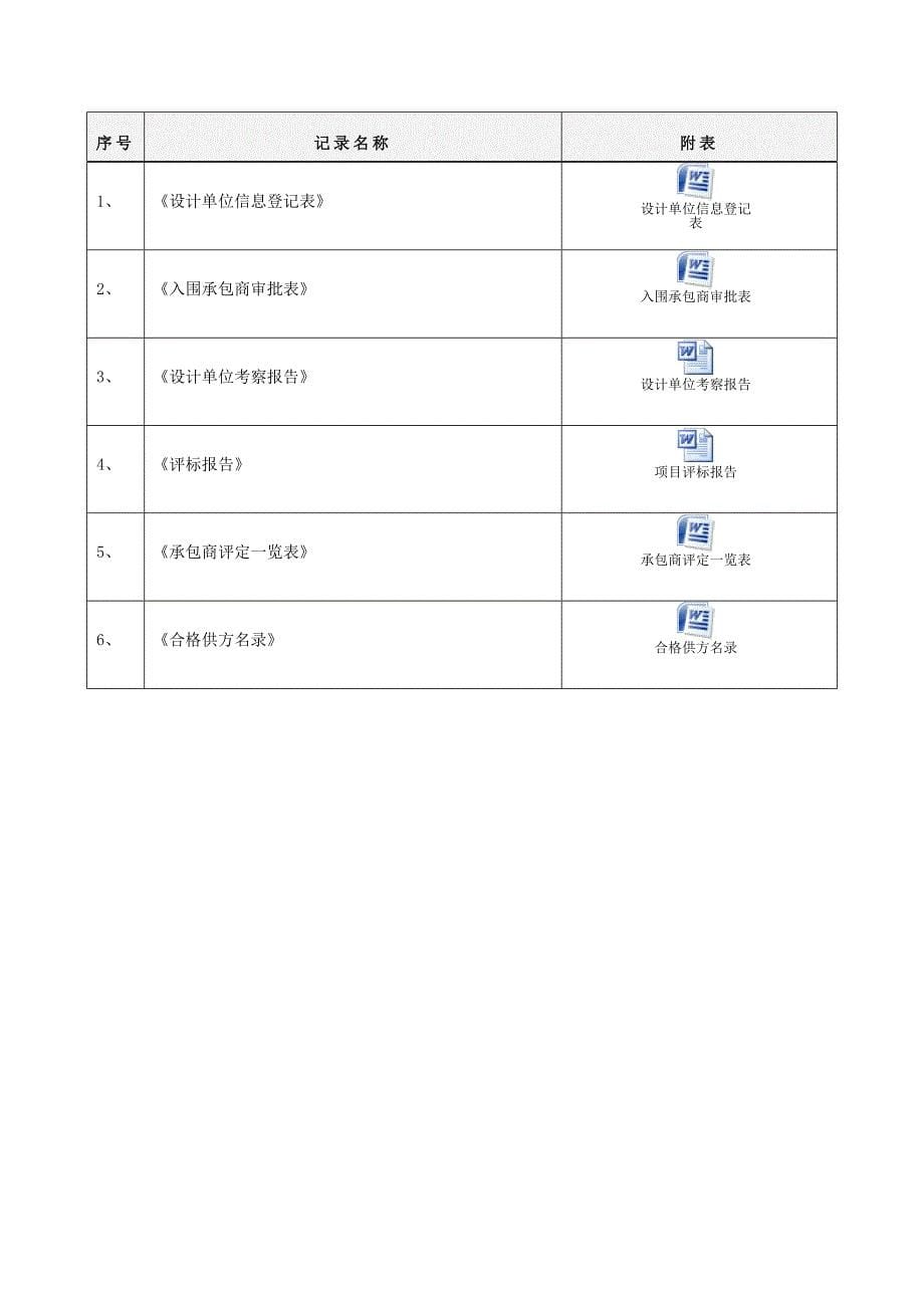 1、设计单位战略采购管理流程1104.doc_第5页