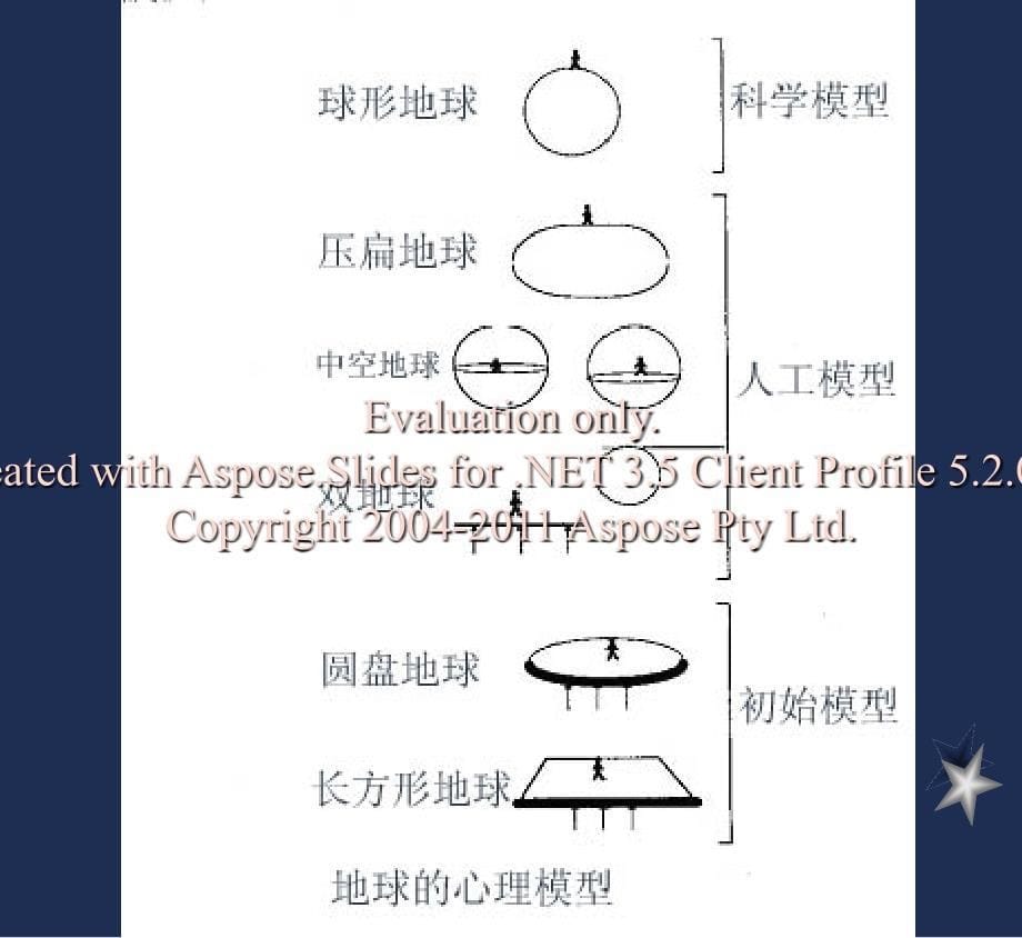 学前儿童科学教育概述.ppt_第5页