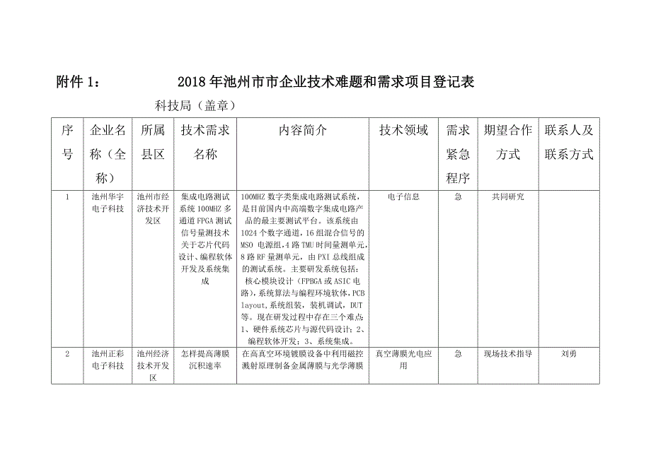 池州企业技术难题和需求项目登记表_第1页