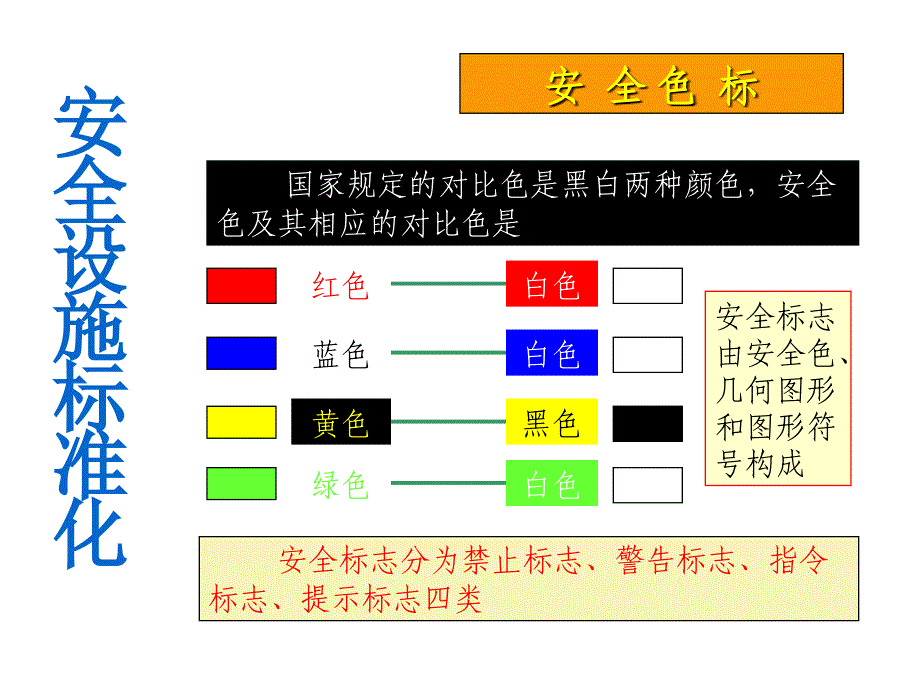 施工现场安全培训PPT_第3页