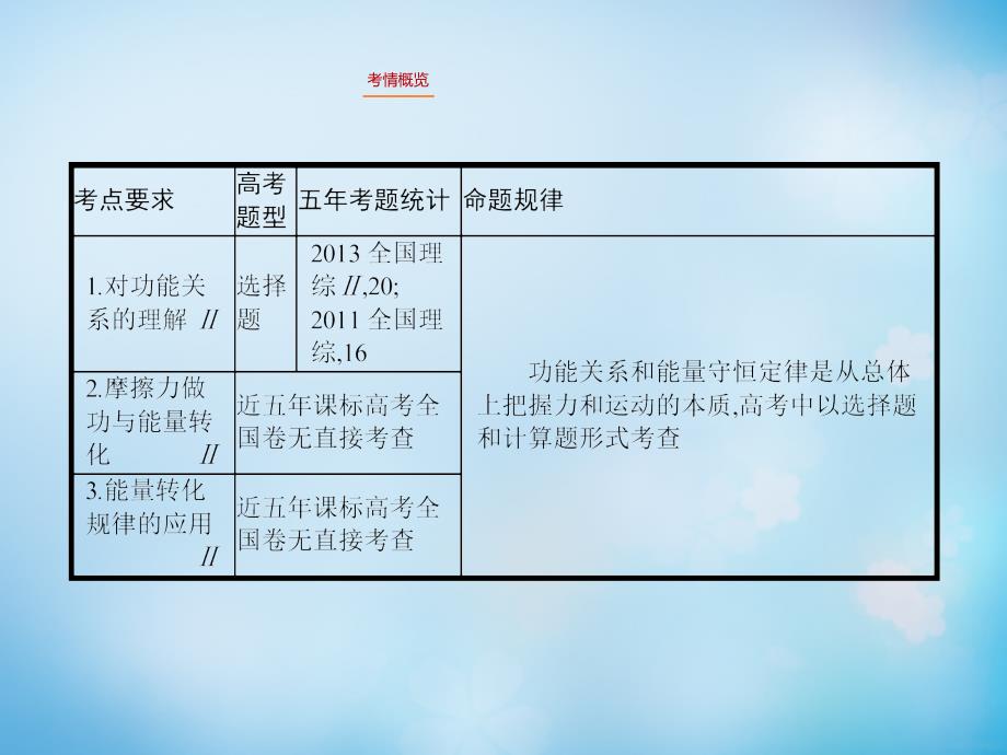 功能关系和能量守恒定律.ppt_第2页