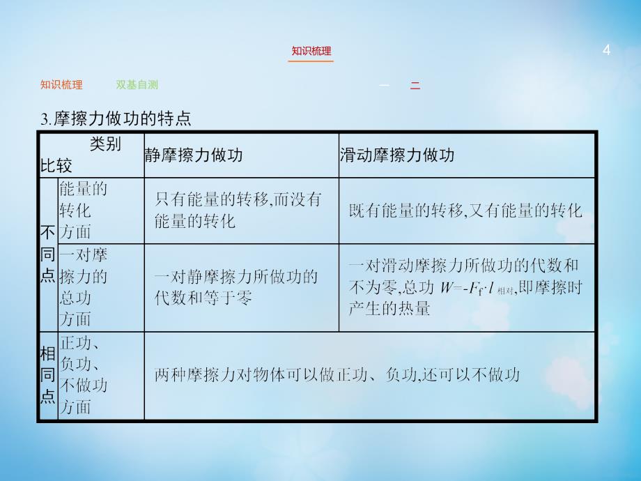 功能关系和能量守恒定律.ppt_第4页