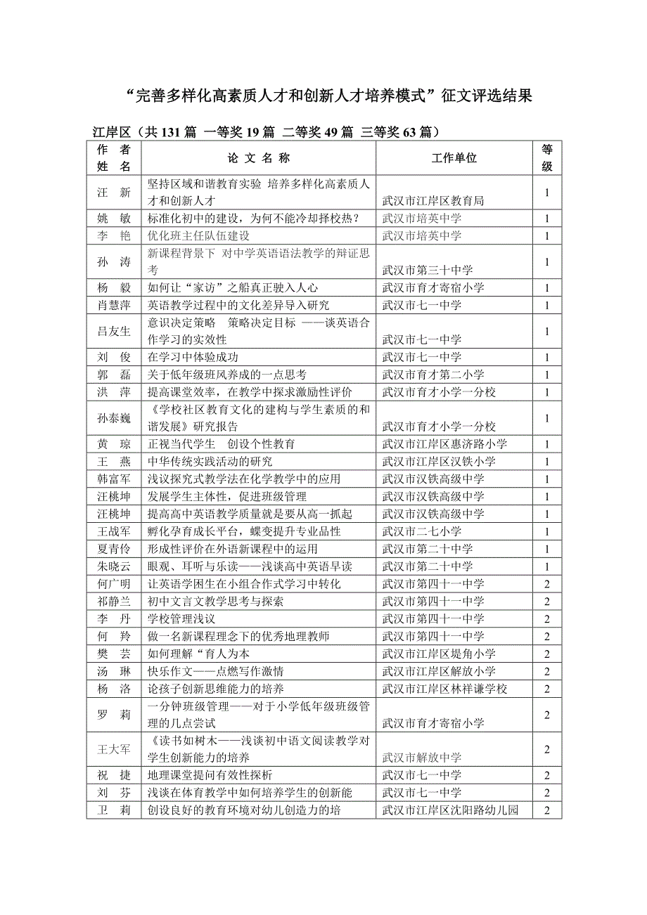 武汉市教育学会关于“完善多样化高素质人才_第2页