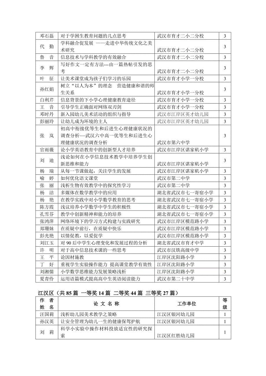 武汉市教育学会关于“完善多样化高素质人才_第5页