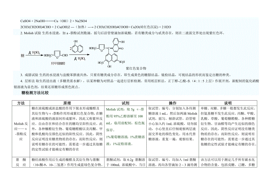 蛋白质、氨基酸、糖的鉴别试验及其比较_第4页