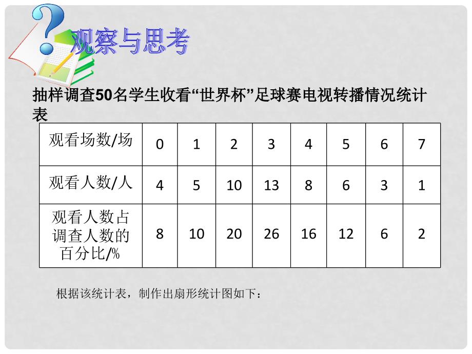 七年级数学下册 6.3 扇形统计图课件 （新版）浙教版_第3页