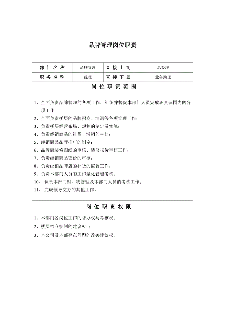 品牌管理部岗位职责.doc_第2页