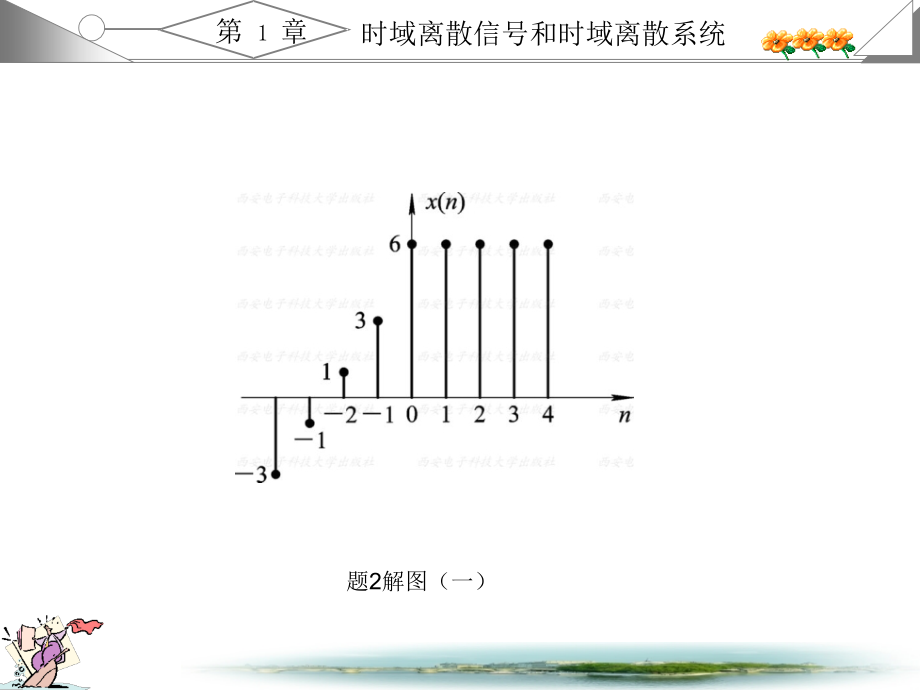 数字信号处理高西全课后答案课件_第5页