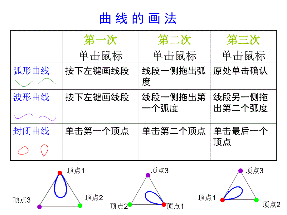 曲线工具的使用_第4页