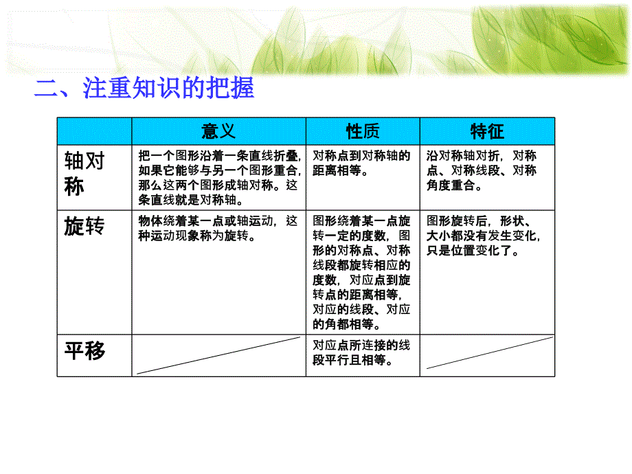 人教版五年级下册数学总复习全部课件31016_第3页