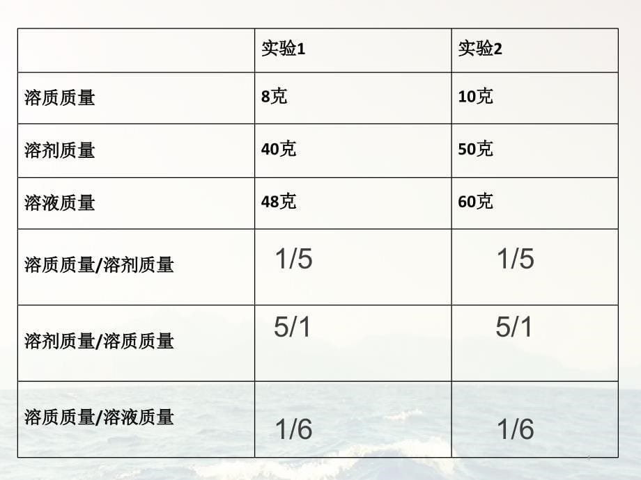 溶液中质量分数表示PPT精选文档_第5页