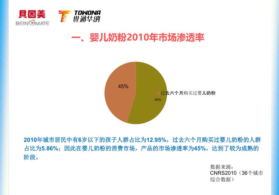 世通华纳—贝因美专项合作方案_第4页