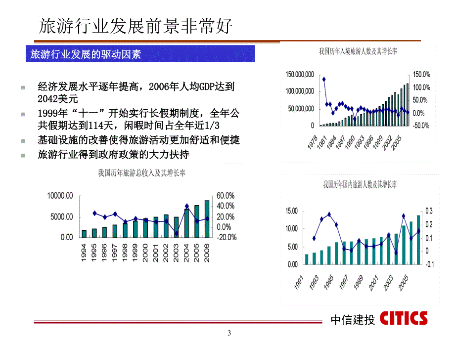 酒店旅游行业景气度持续攀升_第3页