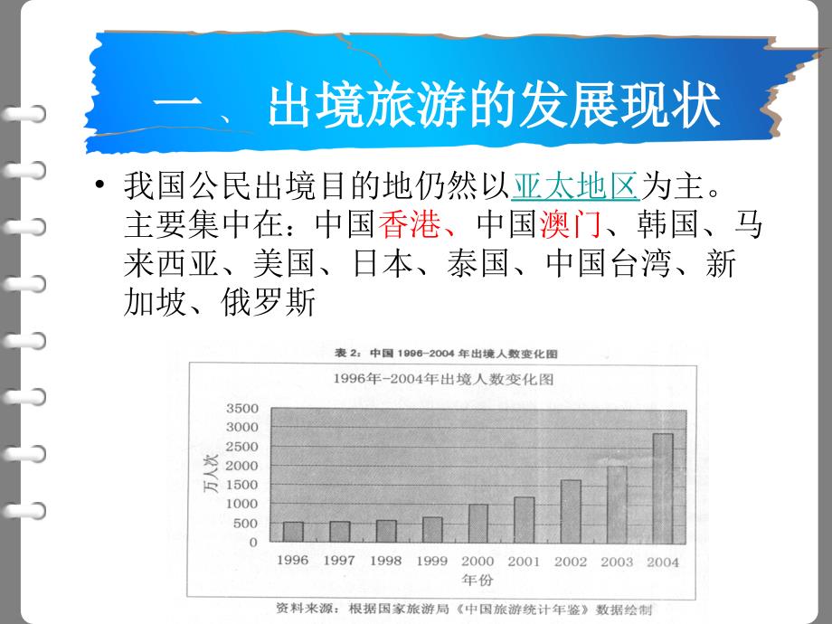 出境旅游安全分析_第4页