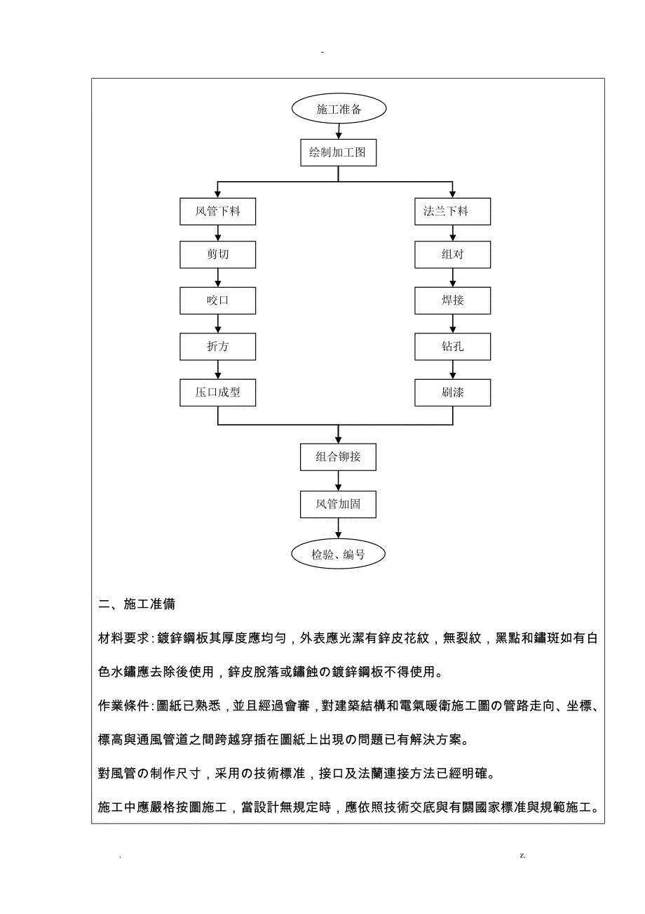 共板法兰角钢法兰风管制作安装技术交底大全_第2页