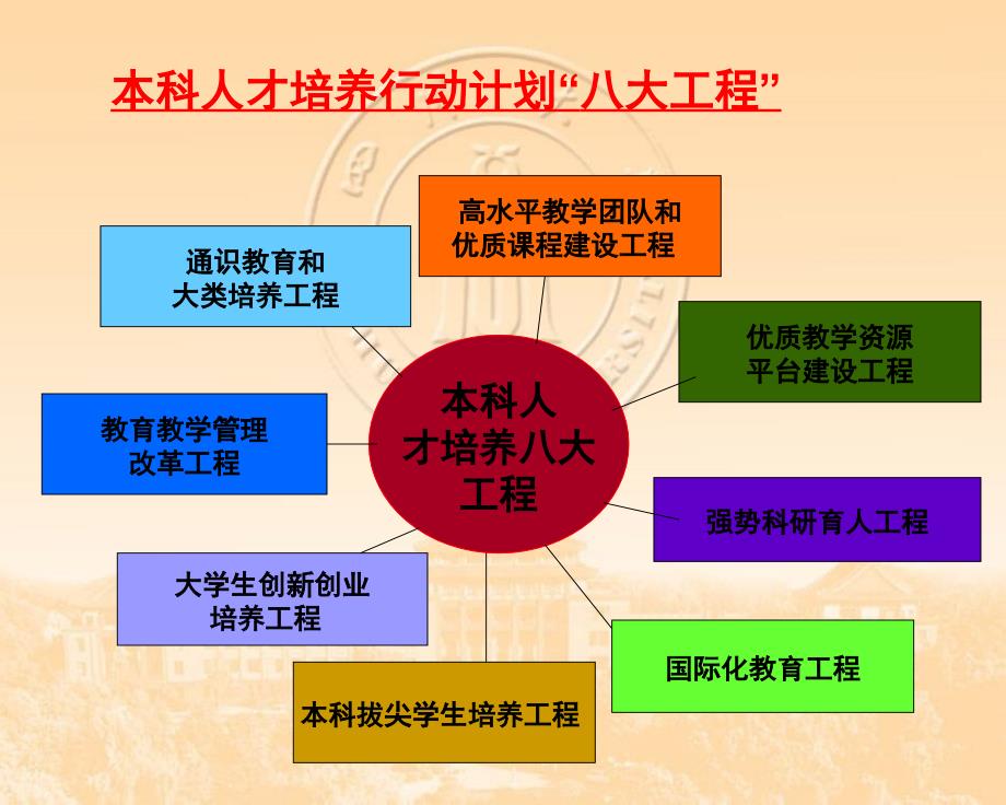 加快推进创新人才培养体系建设进程_第3页