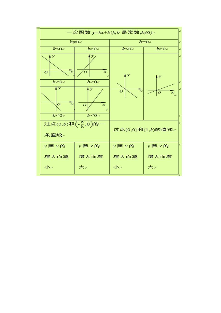 一次函数的性质.docx_第4页