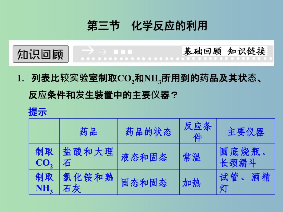 高中化学 2-3-1 利用化学反应制备物质课件 鲁科版必修2.ppt_第1页