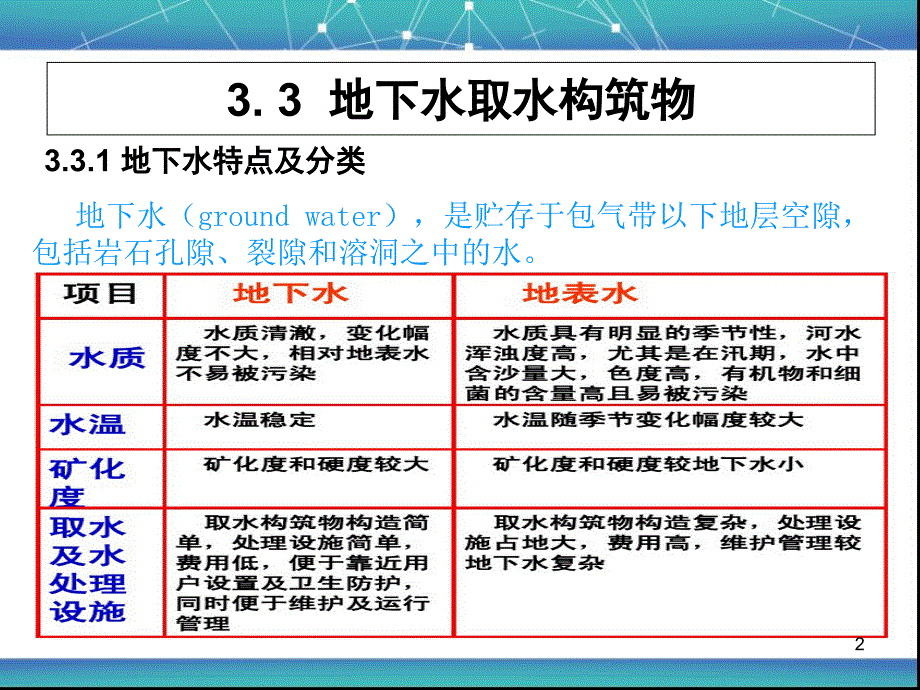 地下取水工程_第2页