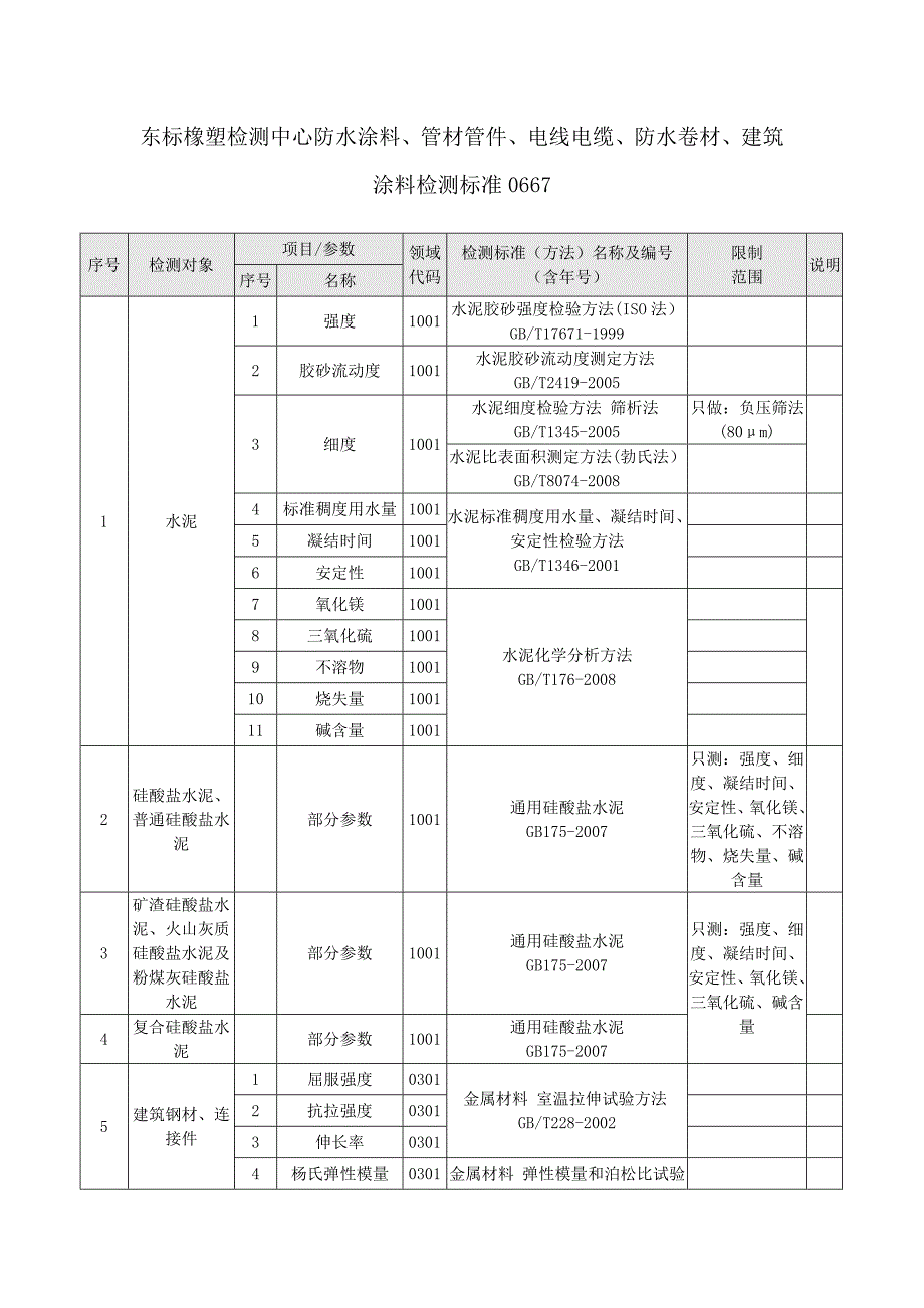 东标检测中心防水涂料、管材管件、电线电缆、防水卷材、建筑涂料检测标准0667_第1页