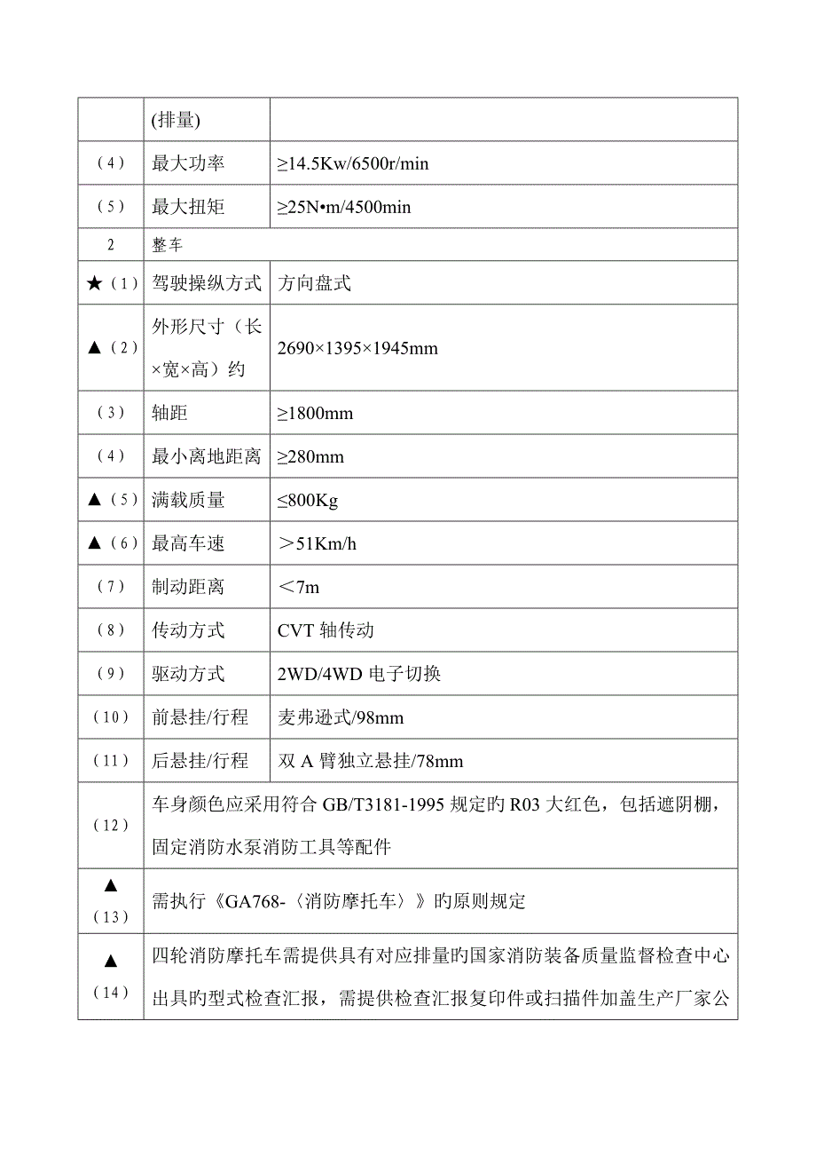 四轮消防摩托车采购项目需求_第2页