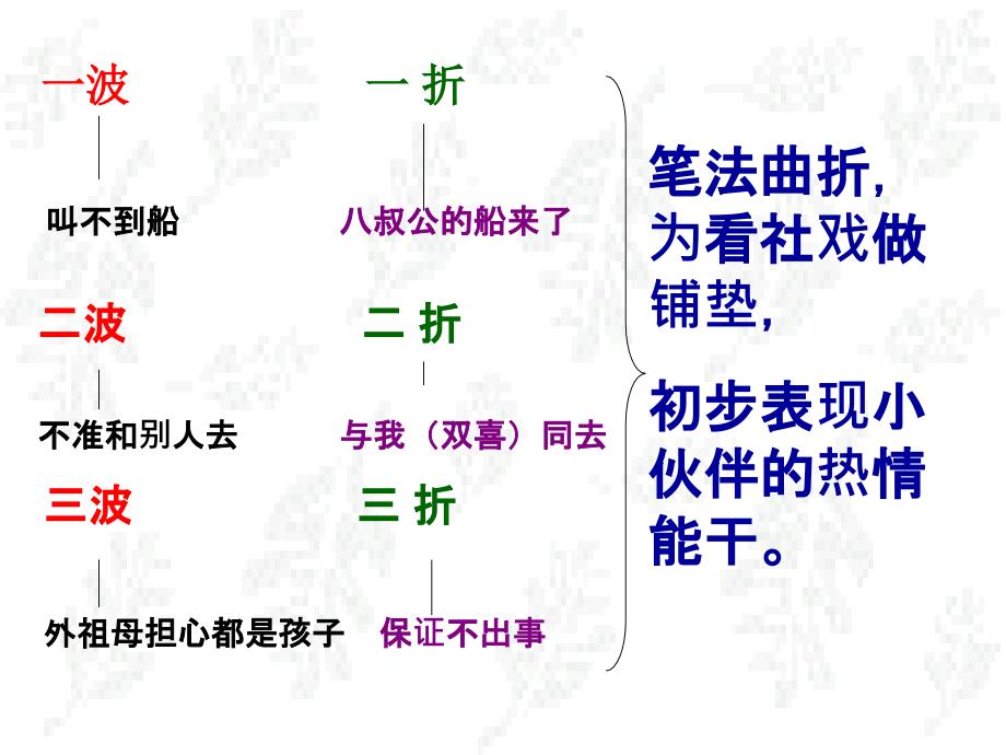 公开课社戏（2）PPT课件_第3页