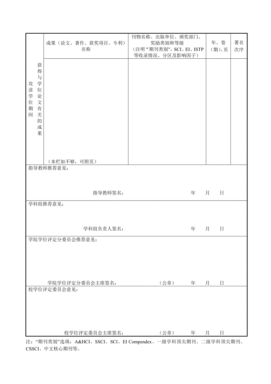 优秀硕士学位论文推荐表.doc_第2页