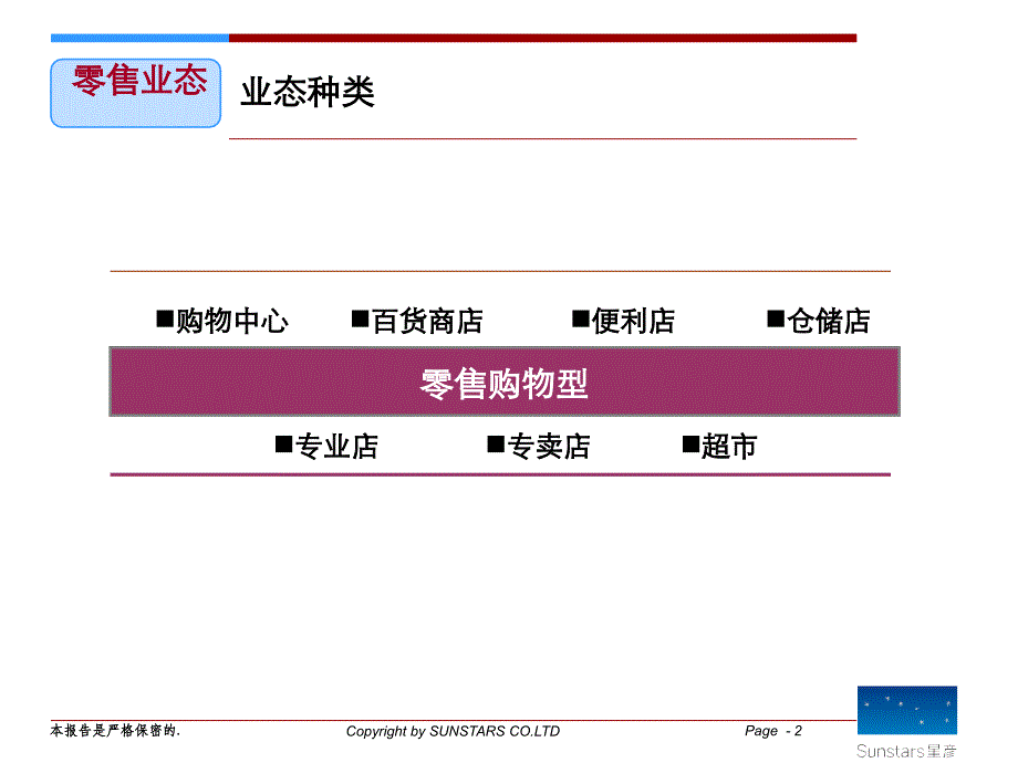 商业地产业态标准完整版(PPT59页)_第2页