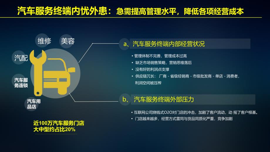 汽车后市场大数据供应链平台商业计划书(建立汽车后市场垂直商业管道)课件_第3页