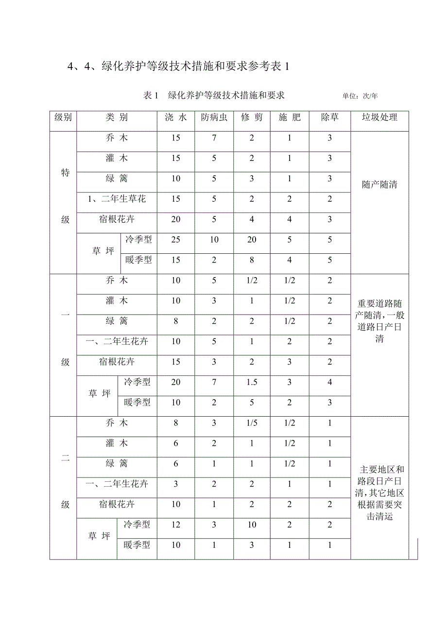 园林绿化养护管理质量标准1_第3页