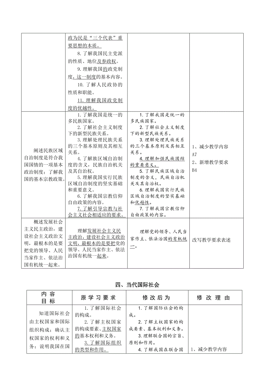 政治政治生活教学要求修改说明_第4页