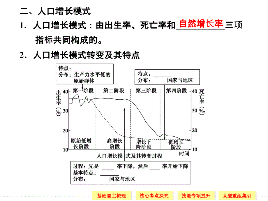 第二部分1第五章第1讲人口增长的模式及地区分布_第4页