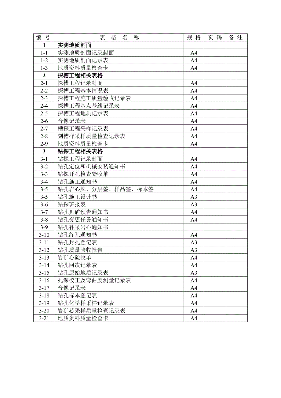 地质剖面槽探钻探记录表格_第1页