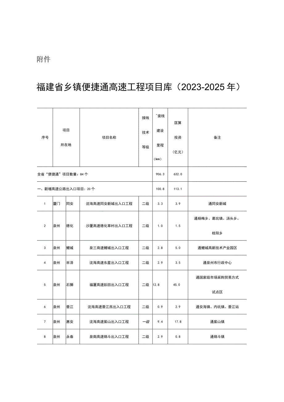 福建省乡镇便捷通高速工程项目库（2023—2025年）_第1页