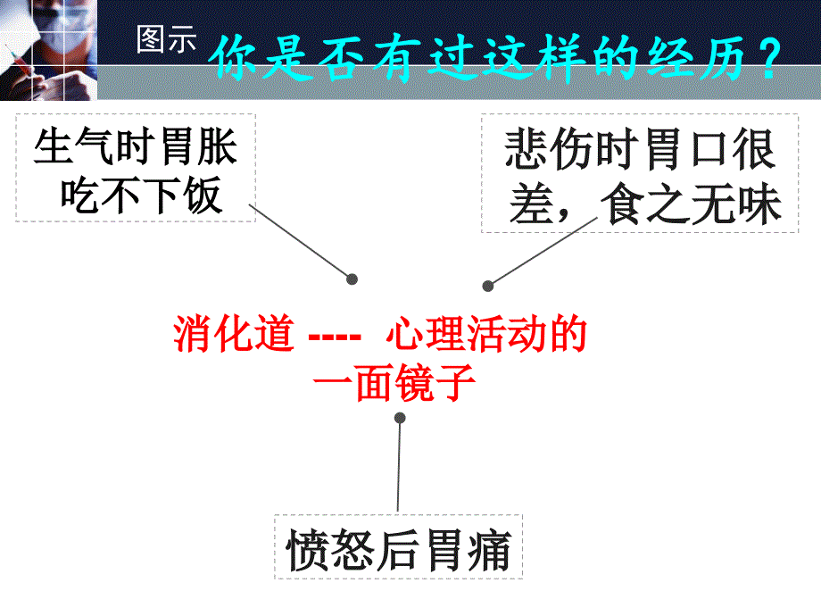 情绪与消化系统_第2页