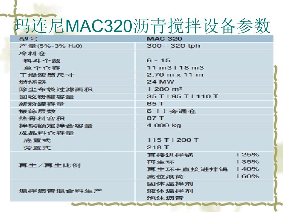 沥青拌合站管理及操作培训课件_第2页