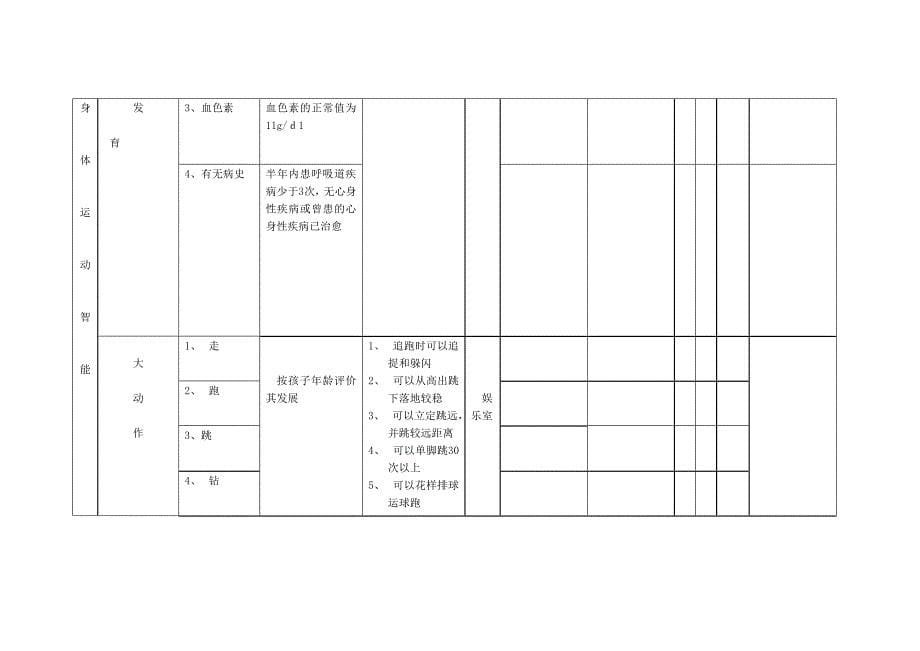 幼儿发展测评表（上）.doc_第5页