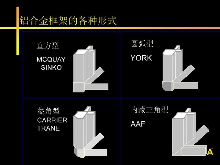 最新天加空调空气处理机组TFDppt课件_第4页