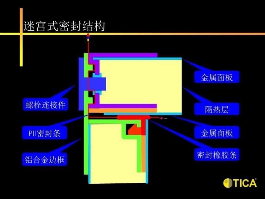 最新天加空调空气处理机组TFDppt课件_第5页