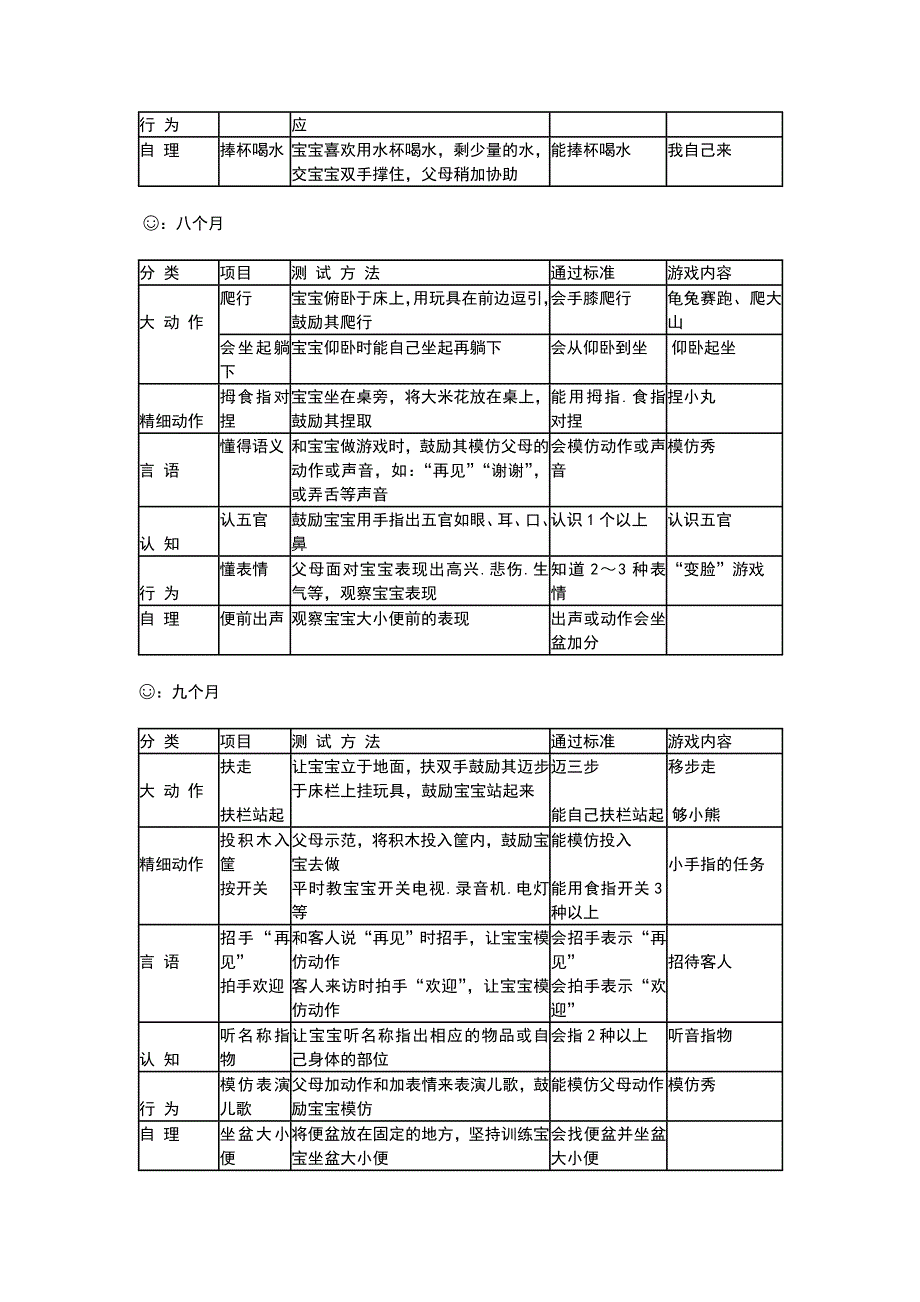 婴儿生长发育评估表0到3岁.doc_第4页