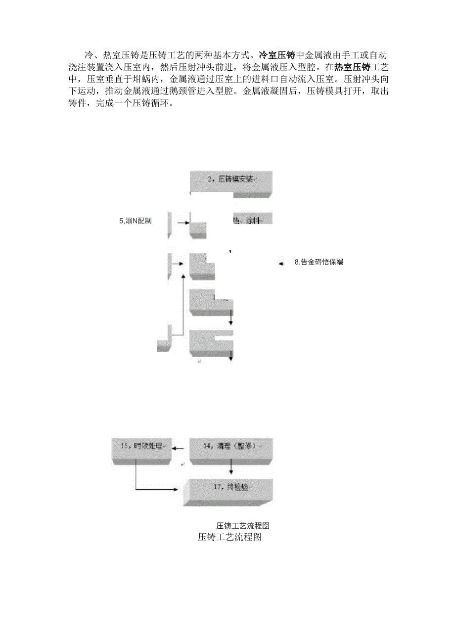制造工艺详解_第5页