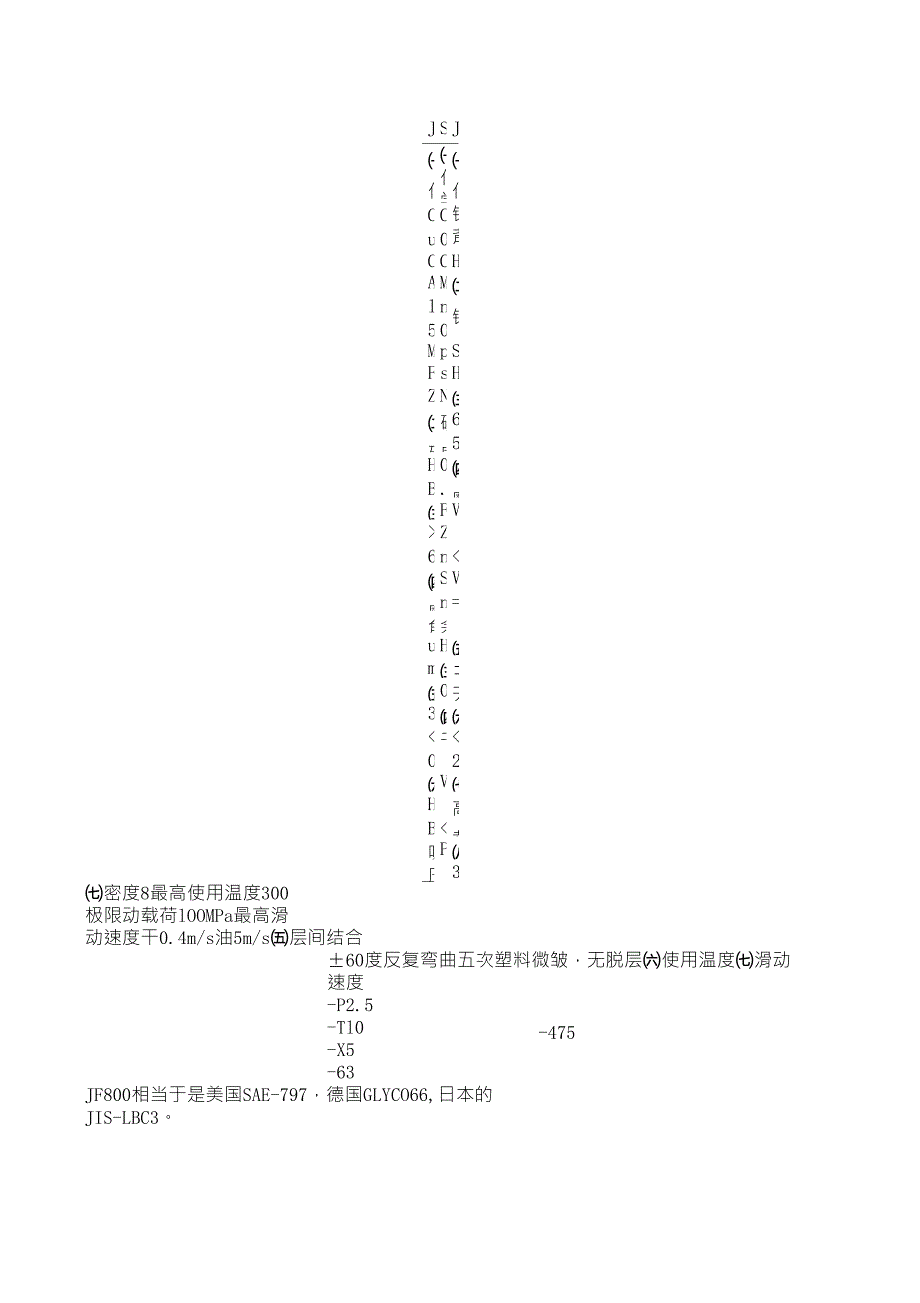无油轴承滑动轴承产品性能参数_第1页