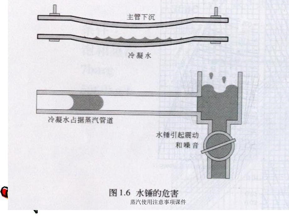 蒸汽使用注意事项课件_第5页